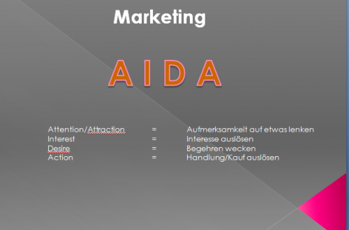 Marketing AIDA Formel